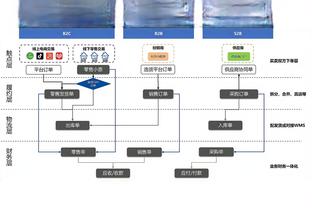 对位！艾顿半场11中6得14分6板4失误 加福德6中4拿9分7板3断3帽