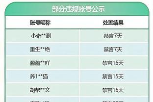 小里：时代不同了 罗斯MVP赛季的数据放今天连全明星都进不了